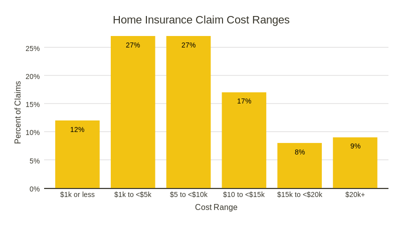 Claim-Costs.png