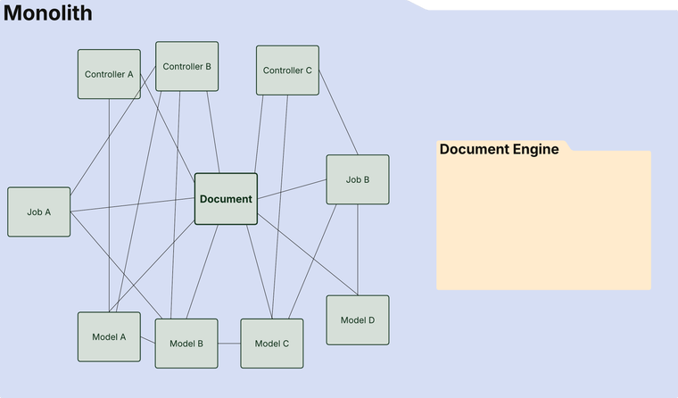Document-Engine---Blog-10-.png Installing the Empty Engine into the Monolith