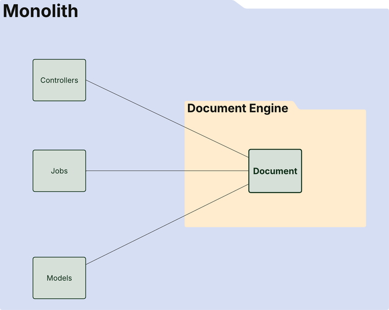 Document-Engine---Blog-8-.png Moving Models