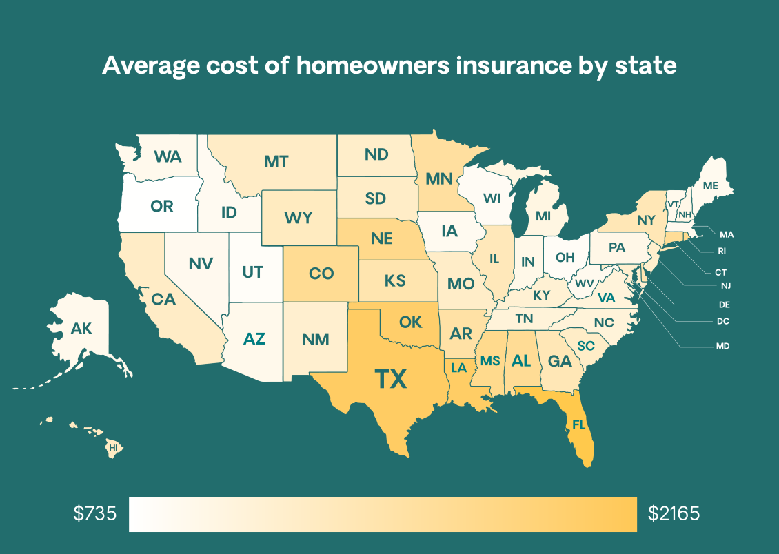A heatmap of the US showing the average cost of home insurance by state