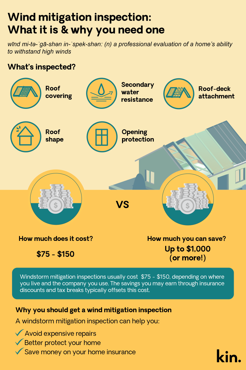 Wind mitigation inspections: What it is & why you need one. 
A professional evaluation of your home's ability to withstand high winds. They typically cost $75 - $150, but that cost is offset by saving on insurance premium.