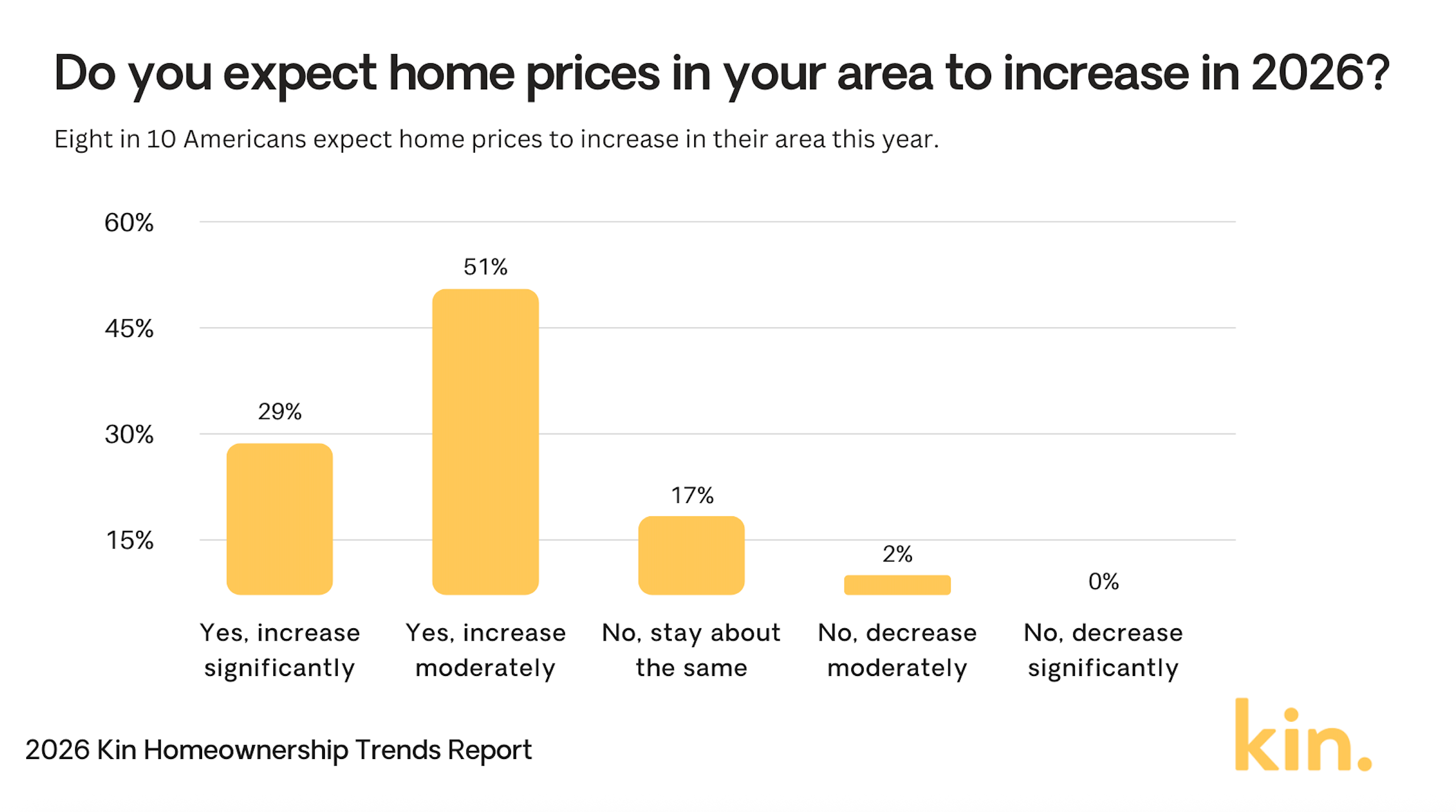 do-you-expect-home-prices-to-increase.png do-you-expect-home-prices-to-increase.png
