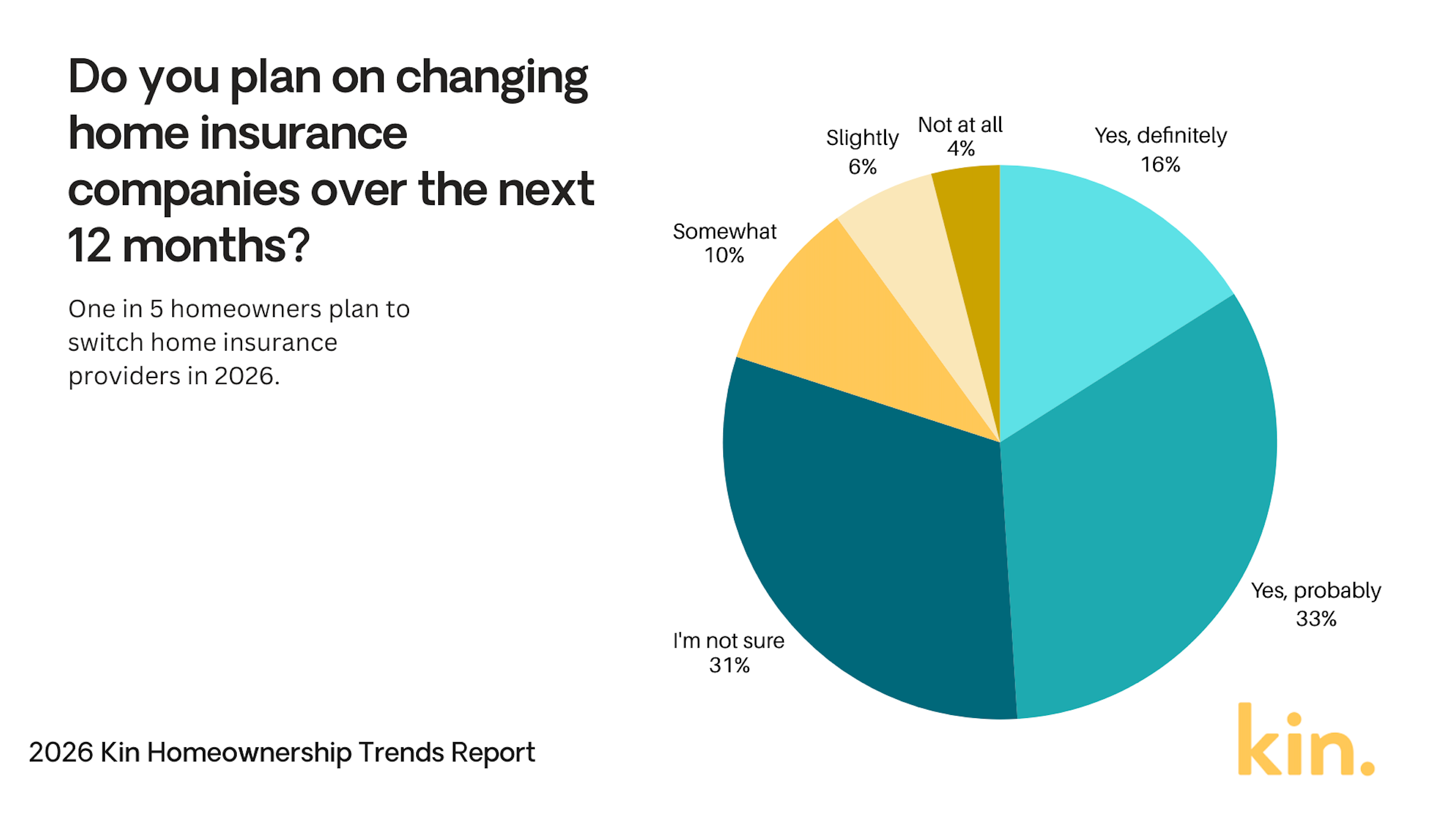 do-you-plan-on-changing-home-insurance.png do-you-plan-on-changing-home-insurance.png
