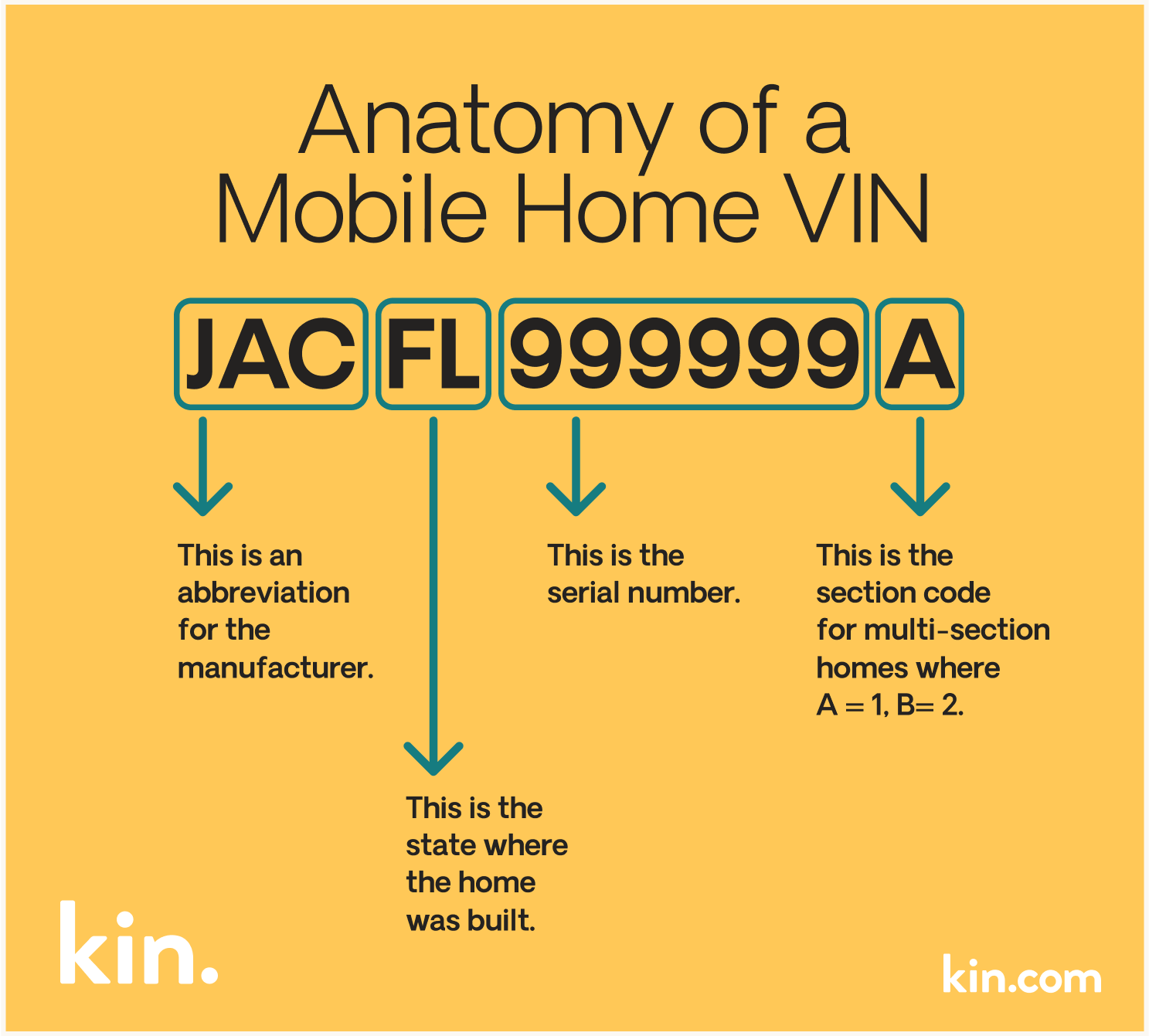 vin number look up fpr specs on utiity trailer