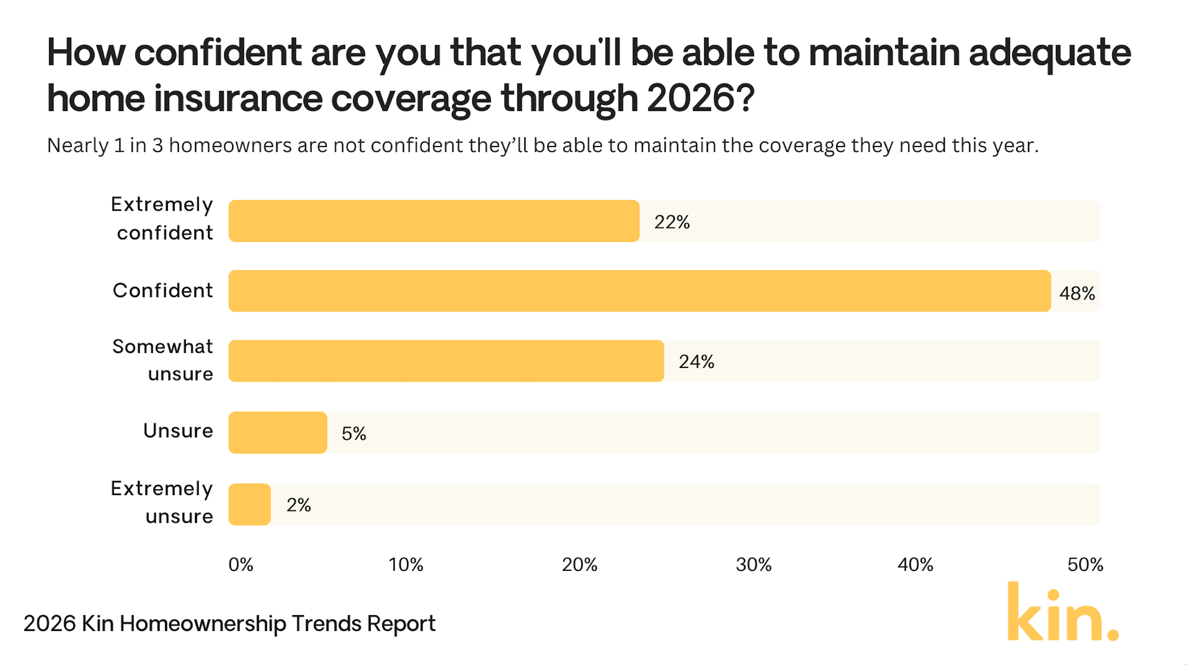 how-confident-are-you-maintain-coverage.png how-confident-are-you-maintain-coverage.png