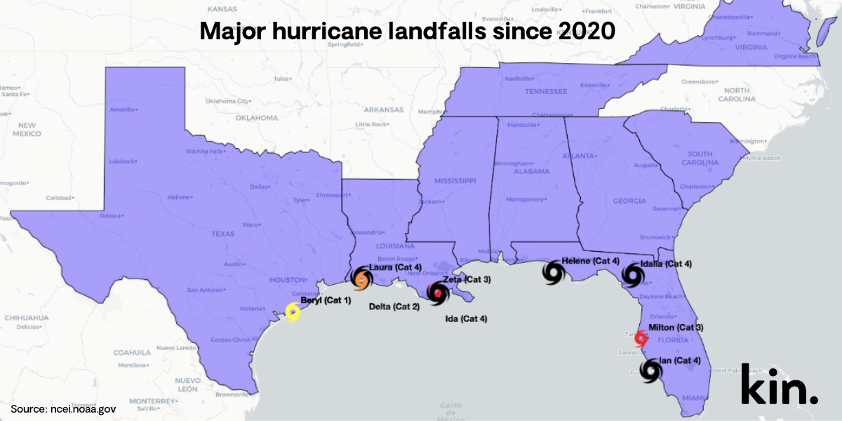 kin_insurance_major_hurricane_landfalls_since_2020_3.png