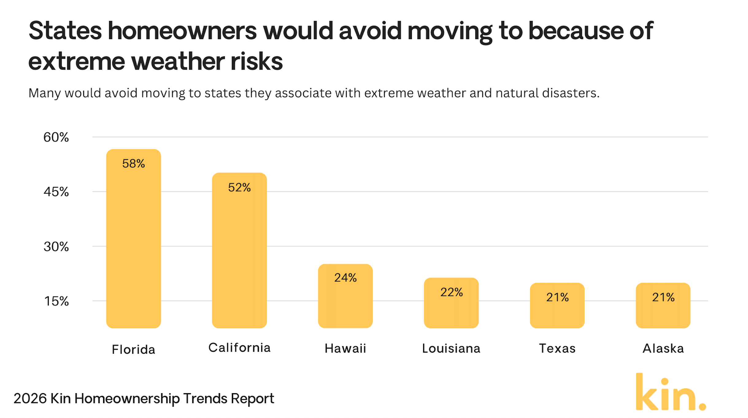 states-homeowners-would-avoid-moving.png states-homeowners-would-avoid-moving.png