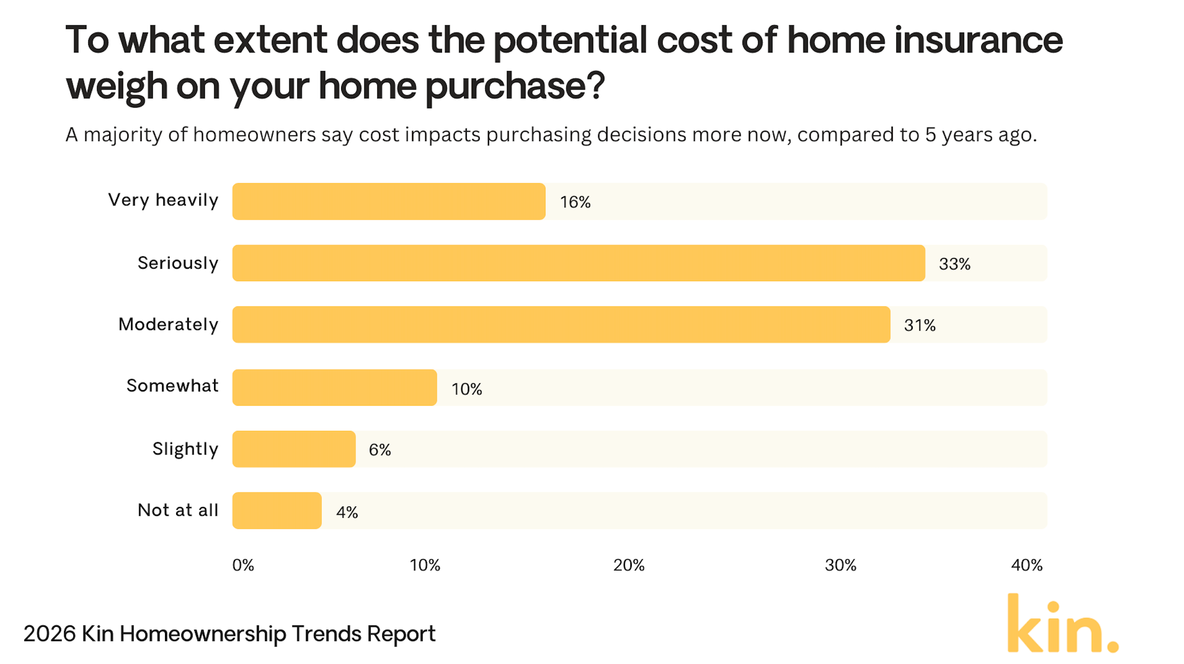 to-what-extent-does-cost-weigh.png to-what-extent-does-cost-weigh.png