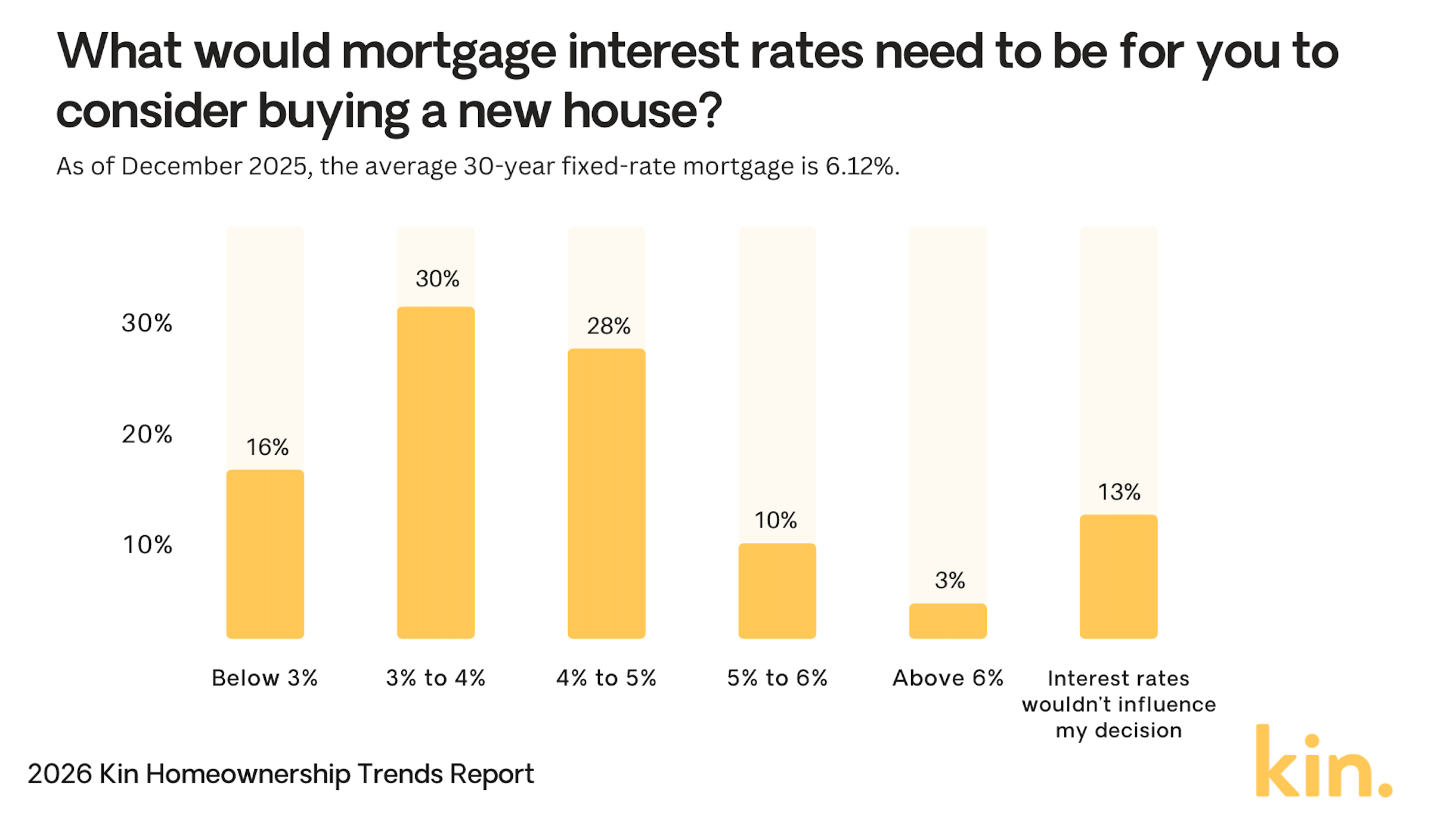 what-would-mortgage-interest-rates.png what-would-mortgage-interest-rates.png