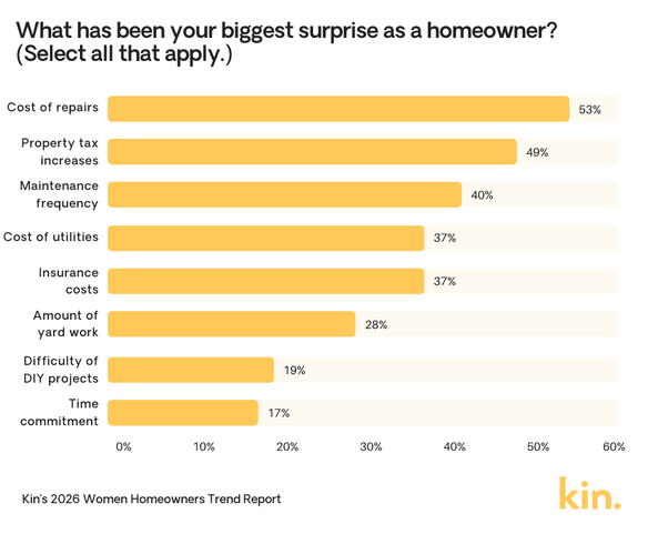 women-biggest-surprise.png