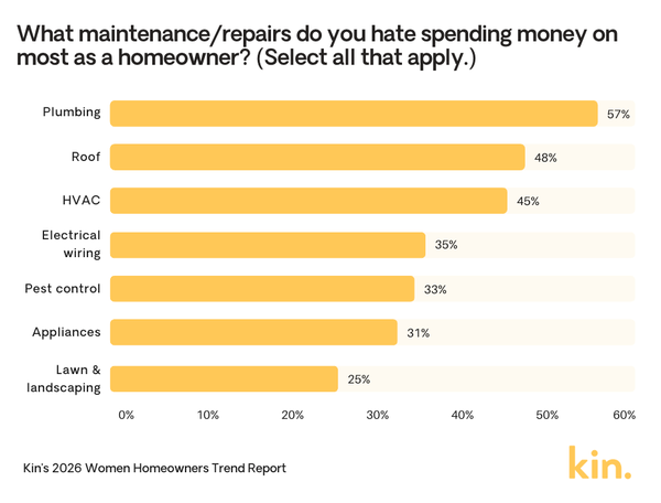 women-maintenance-and-repairs.png